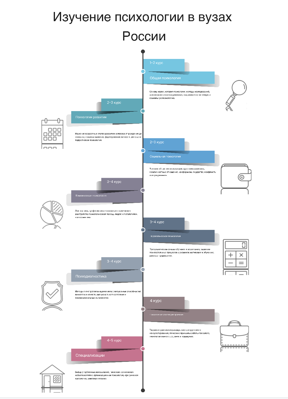 факультете психологии
