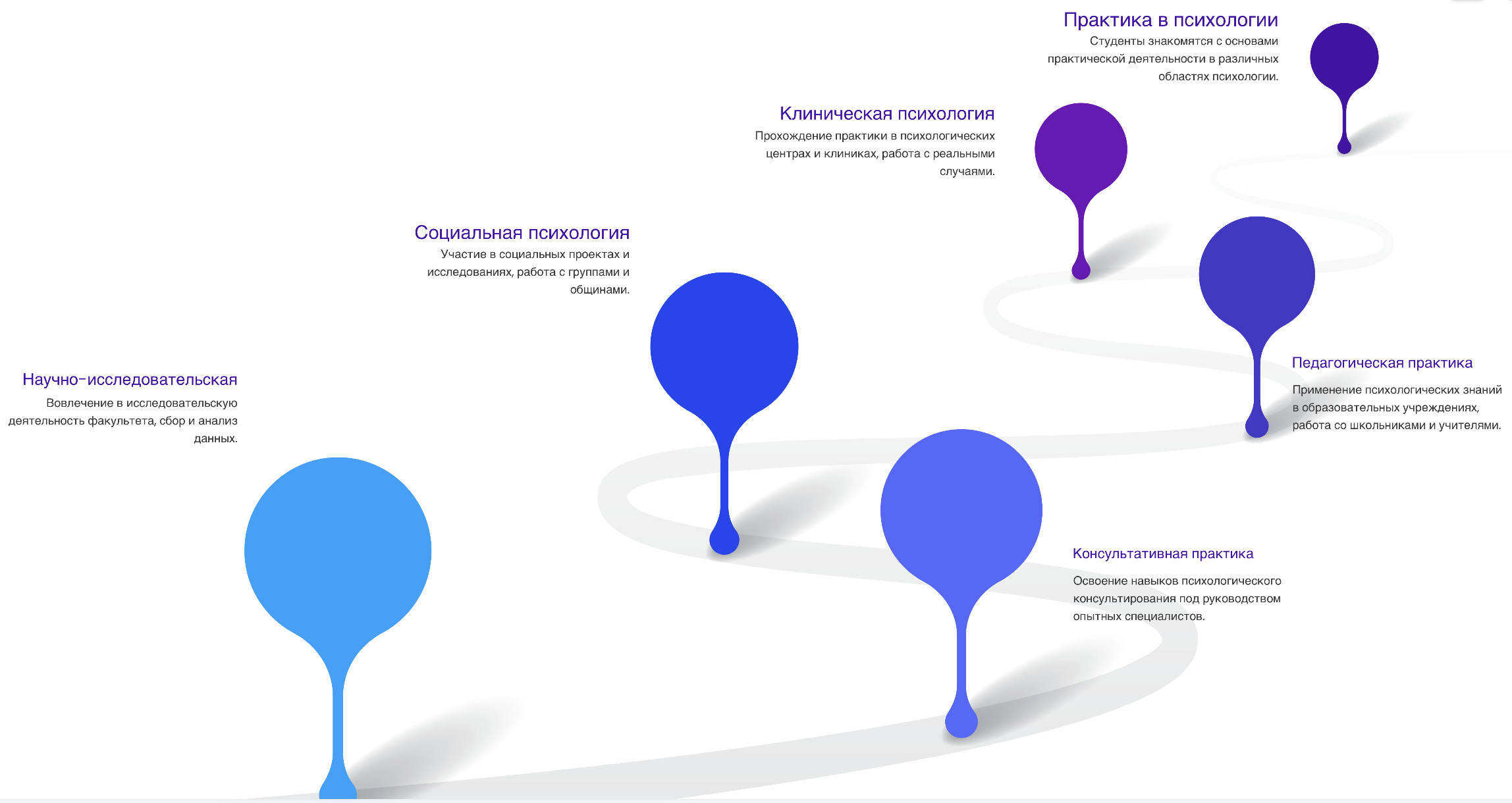 факультете психологии